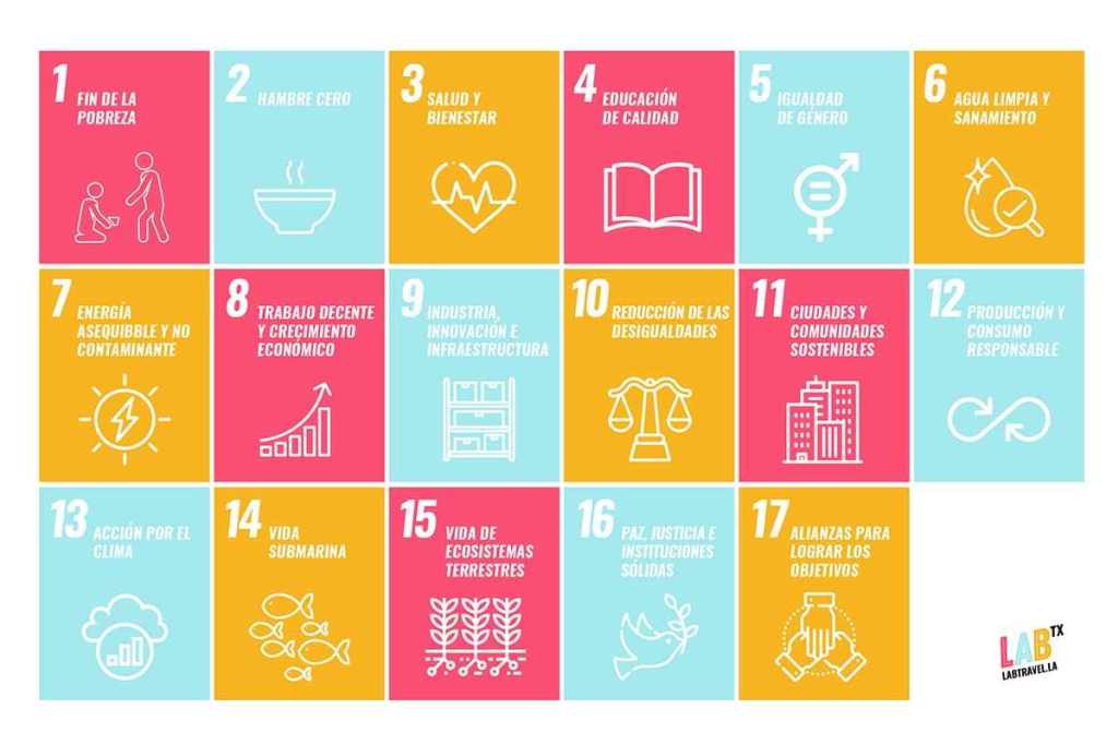 ¿Qué están haciendo los hoteles, aviones, agencias y ciudades en materia de sustentabilidad?